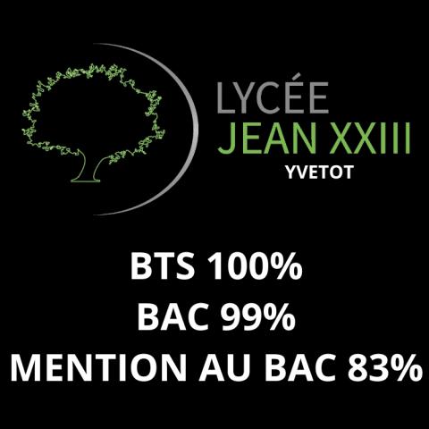 Résultats aux examens 